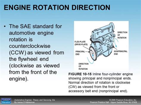 If your engine starts hard or fails to start, the problem can be in the starter. . Pontiac engine rotation direction
